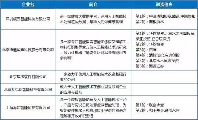 “AI+”為萬物插上智慧的翅膀:364家中國企業(yè)分享宏利
