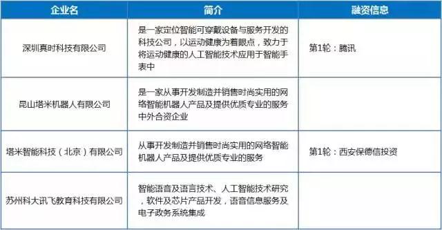 “AI+”為萬物插上智慧的翅膀:364家中國企業(yè)分享宏利