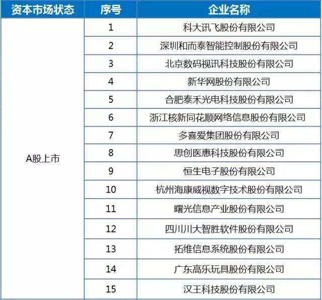 “AI+”為萬物插上智慧的翅膀:364家中國企業(yè)分享宏利