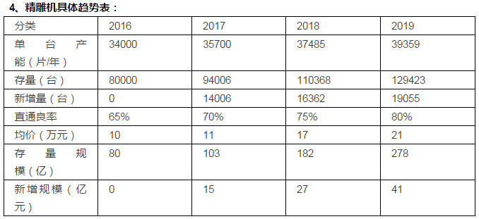 3D玻璃全產(chǎn)業(yè)鏈分析：2017-2019兩年高潮期，中端設(shè)備商率先受益