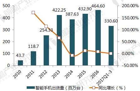 2018年觸摸屏行業(yè)現(xiàn)狀及細分市場前景分析