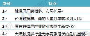 2018年觸摸屏行業(yè)現(xiàn)狀及細分市場前景分析