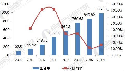 2018年觸摸屏行業(yè)現(xiàn)狀及細分市場前景分析