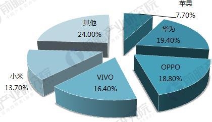 2018年觸摸屏行業(yè)現(xiàn)狀及細分市場前景分析