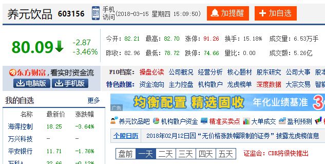 盤中大跌5%！2018年最貴新股養(yǎng)元飲品僅19個交易日跌破發(fā)行價