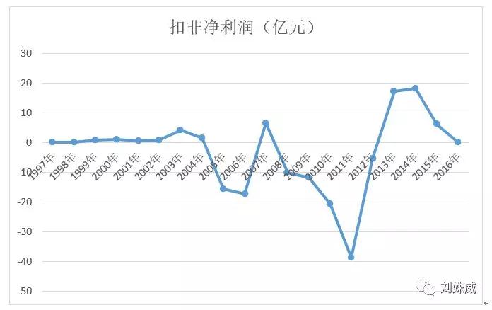 京東方將成為新崛起的藍(lán)籌股