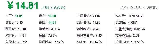 百立豐才賣16~19個億，資本市場仍不買賬大富科技股價跌停