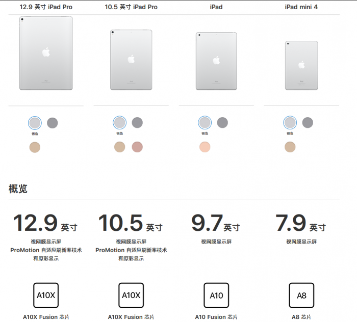 蘋果新款iPad起售價比iPad Mini 4便宜700元 性能更強屏幕更大