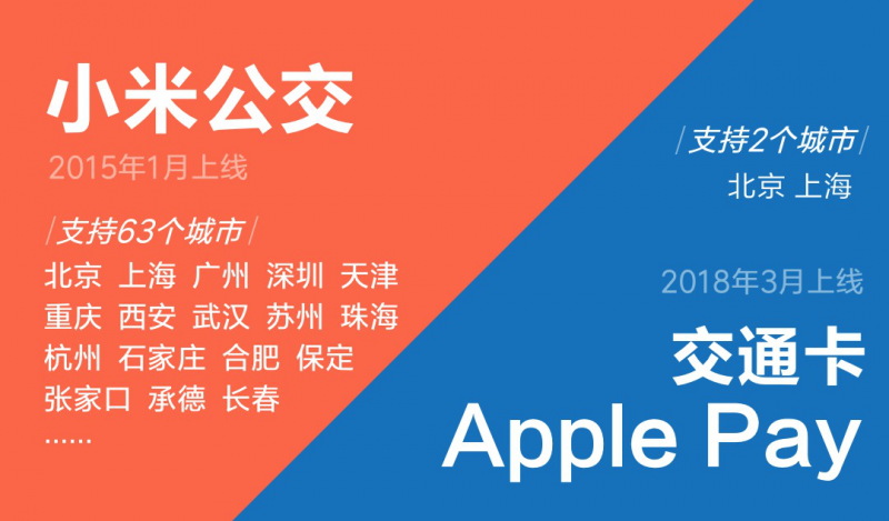 蘋果Apple Pay支持刷北京上海地鐵 和小米公交有何區(qū)別?