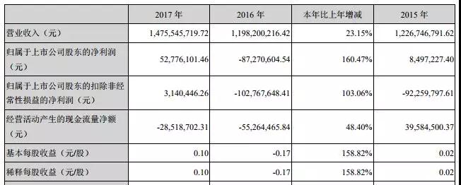 打掉3000萬平米進口偏光片邊角料市場，國產偏光片企業(yè)就贏了嗎？