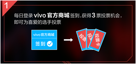 vivo《熱血街舞團(tuán)》場(chǎng)外投票正式啟動(dòng)，購X21為熱血舞者助力