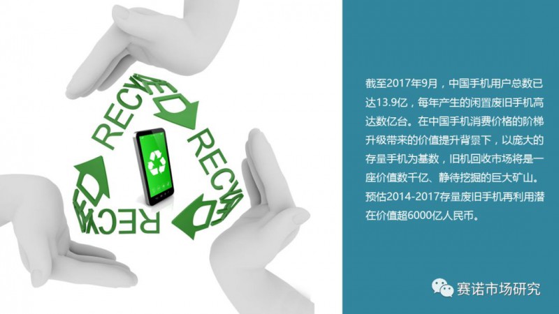 手機回收市場