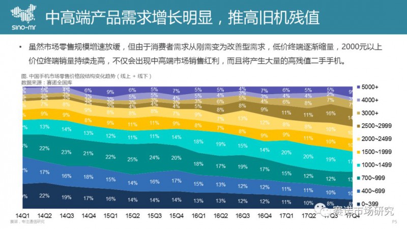 手機回收市場