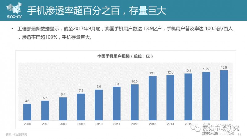 手機回收市場