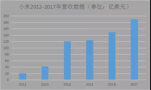 榮耀戰(zhàn)小米：國內(nèi)市場已勝！