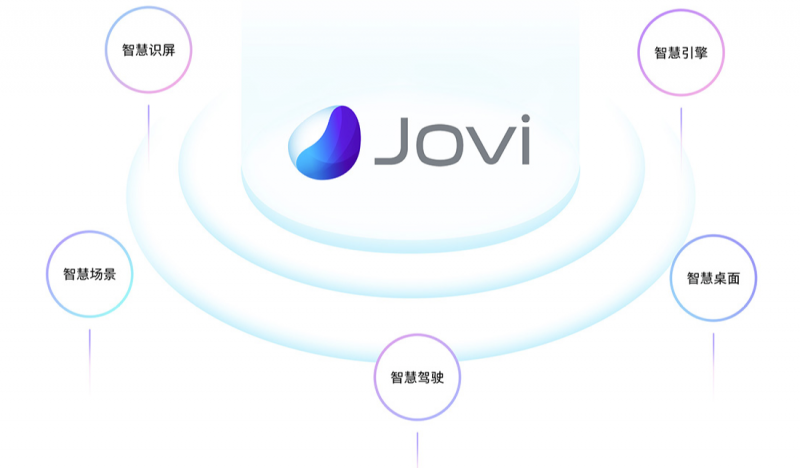 vivo高通媒體溝通會(huì)明日召開，vivo將現(xiàn)場展示Jovi AI的獨(dú)特魅力