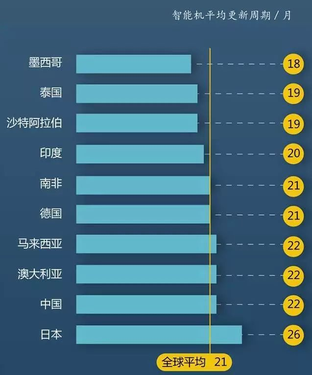 智能手機行業(yè)陷入至暗時刻 如何破局至關生死
