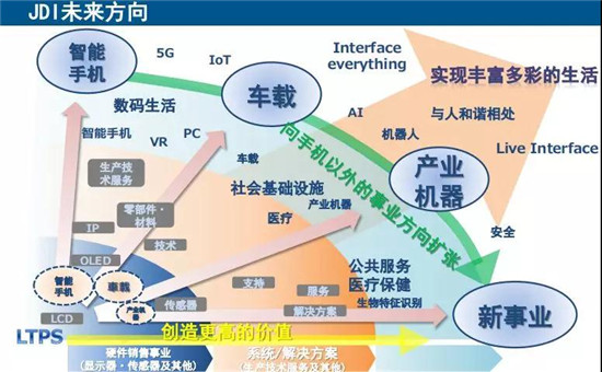 JDI亮相 CITE 2018，透過率80%再創(chuàng)世界第一，詳解JDI全球布局