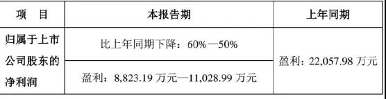 中美貿(mào)易大戰(zhàn):A股蘋果供應商慘遭沖擊