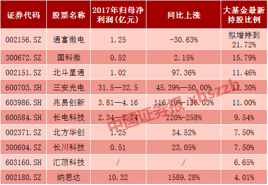 中國(guó)高端芯片如何"硬起來(lái)"