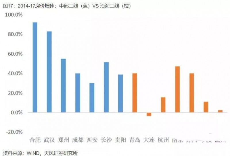 中國產(chǎn)業(yè)大遷移全景圖，這些城市正在“悄然”崛起