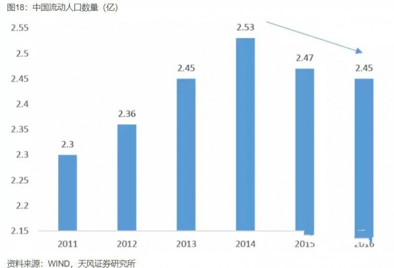 中國產(chǎn)業(yè)大遷移全景圖，這些城市正在“悄然”崛起