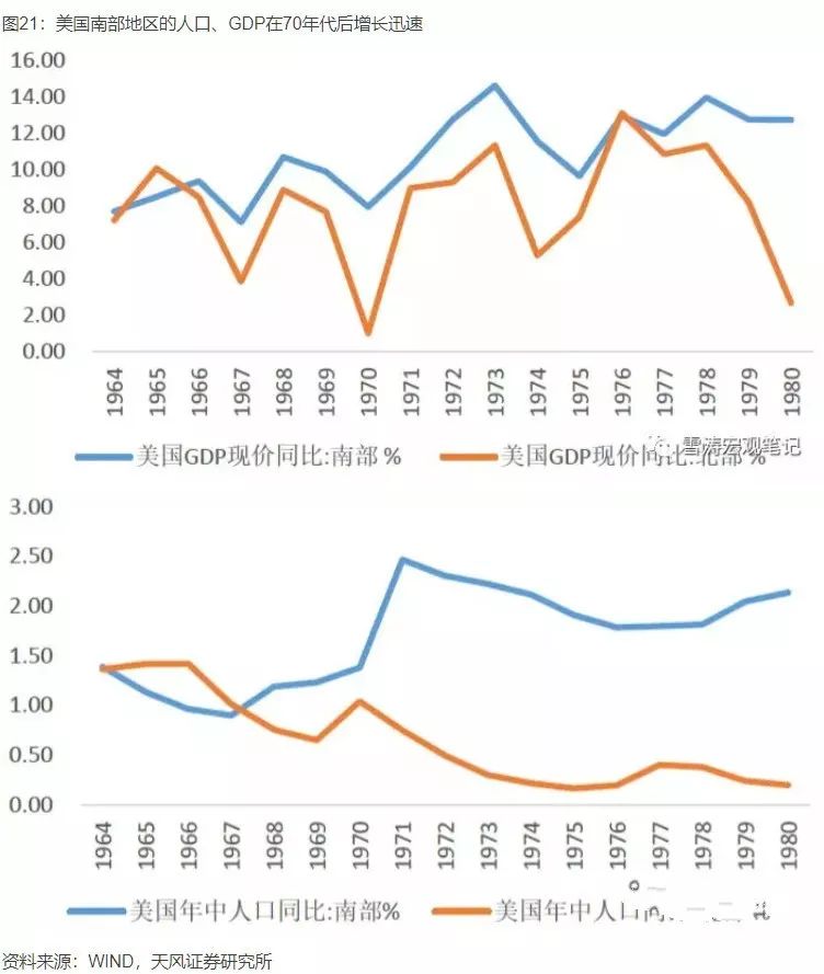 中國產(chǎn)業(yè)大遷移全景圖，這些城市正在“悄然”崛起