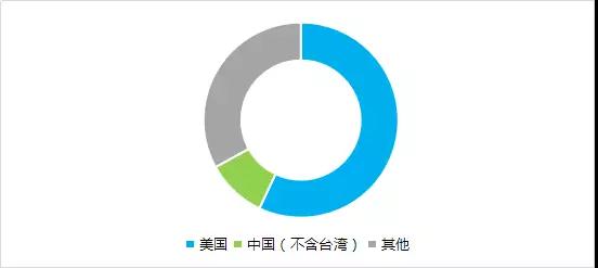 離開美國，中國制造不出一部手機(jī)來？從產(chǎn)業(yè)地位看中美貿(mào)易戰(zhàn)對手機(jī)產(chǎn)業(yè)的影響