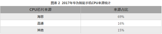 離開美國，中國制造不出一部手機(jī)來？從產(chǎn)業(yè)地位看中美貿(mào)易戰(zhàn)對手機(jī)產(chǎn)業(yè)的影響