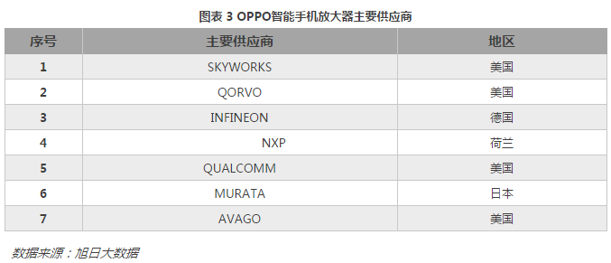 離開美國，中國制造不出一部手機(jī)來？從產(chǎn)業(yè)地位看中美貿(mào)易戰(zhàn)對手機(jī)產(chǎn)業(yè)的影響