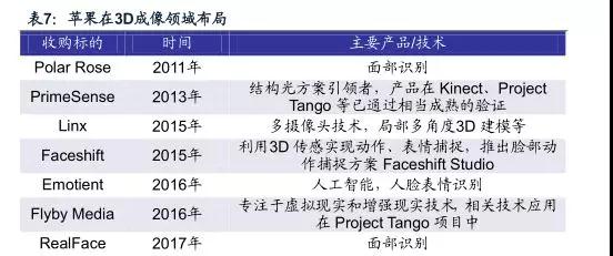 傳三款新iphone將全數(shù)導入人臉識別 安卓陣營3D感測內外交困