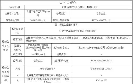 聞泰科技成安世半導體第一大股東！