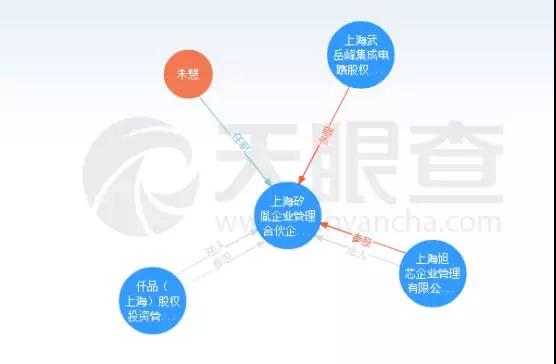 聞泰科技成安世半導體第一大股東！