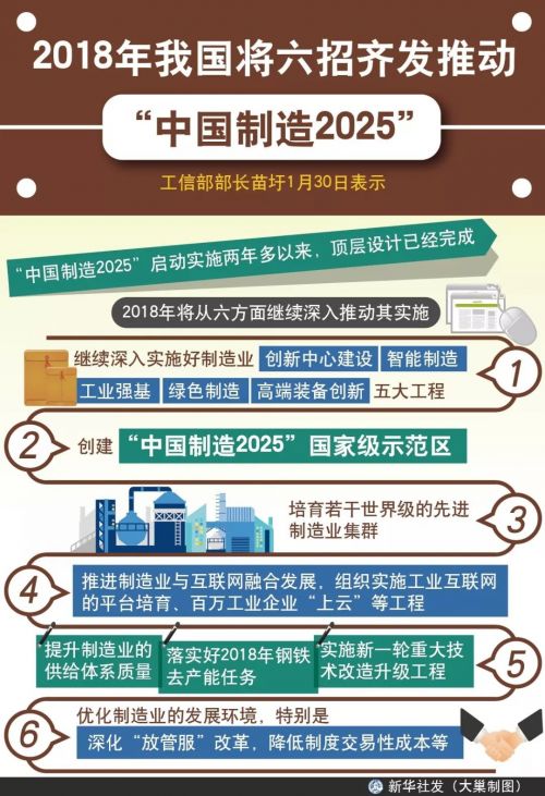 半導(dǎo)體國產(chǎn)化