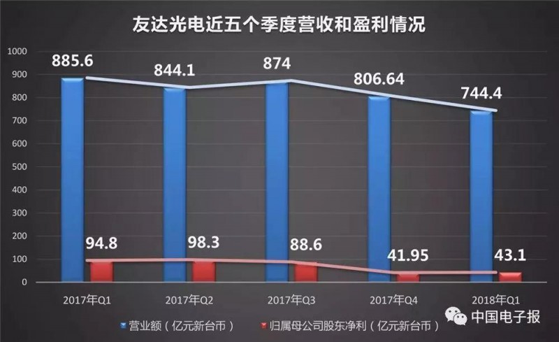 液晶面板價(jià)格下滑趨勢(shì)多嚴(yán)重？
