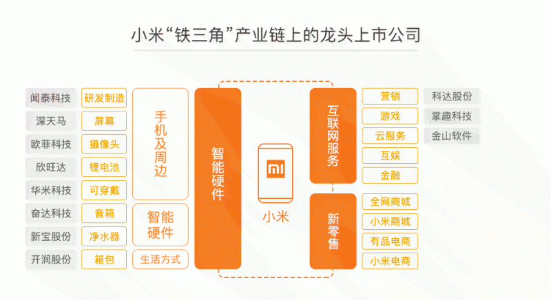小米IPO誰(shuí)受益？37家概念股最全盤(pán)點(diǎn)