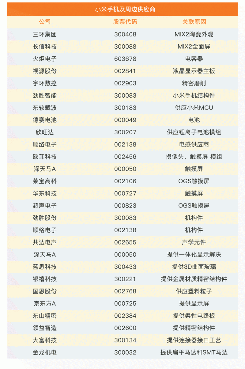 小米IPO誰(shuí)受益？37家概念股最全盤(pán)點(diǎn)