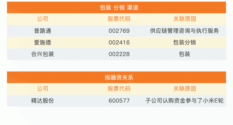 小米IPO誰(shuí)受益？37家概念股最全盤(pán)點(diǎn)