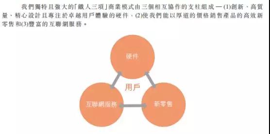 小米正式上市:詳解IPO招股書(內(nèi)附招股書)