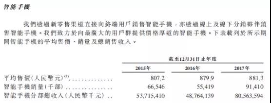 小米正式上市:詳解IPO招股書(內(nèi)附招股書)