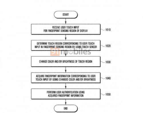三星新專利曝光:Note 9有希望使用屏幕下指紋設(shè)計(jì)