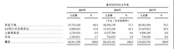 今年全球規(guī)模最大IPO——小米要上市了，為什么漲停的不是顯示與觸控行業(yè)