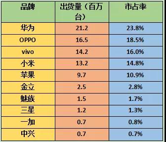 智能手機(jī)市場(chǎng)寒冬結(jié)束：手機(jī)廠商齊發(fā)新機(jī)X21脫穎而出
