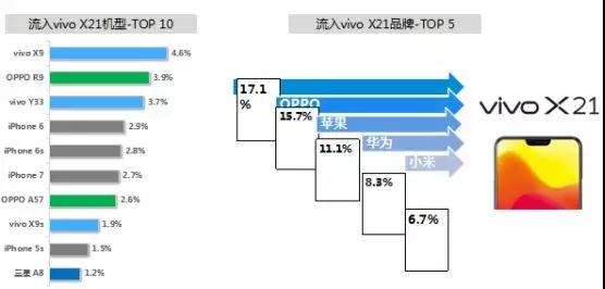 智能手機(jī)市場(chǎng)寒冬結(jié)束：手機(jī)廠商齊發(fā)新機(jī)X21脫穎而出