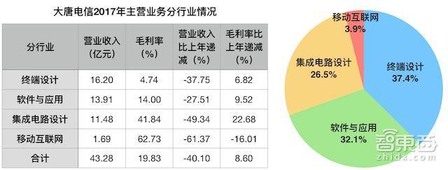 高通/紫光正面開戰(zhàn)！最受爭議中美芯片合資案獲批