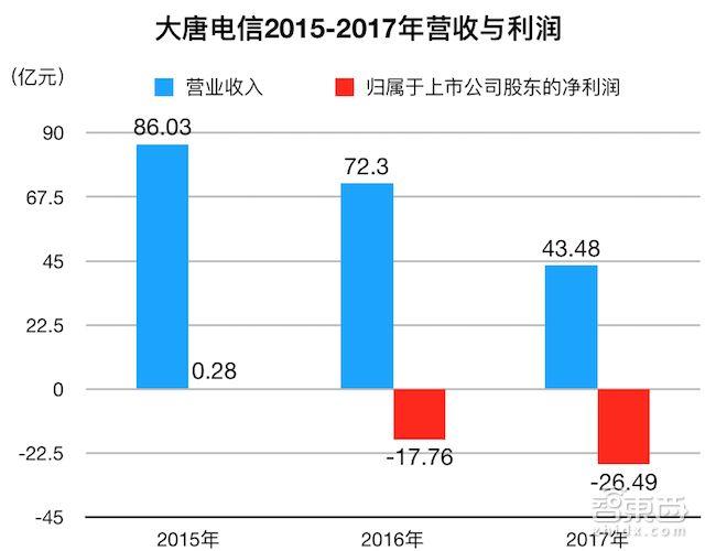 高通/紫光正面開戰(zhàn)！最受爭議中美芯片合資案獲批