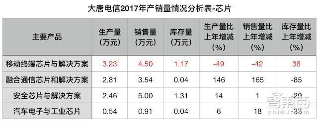 高通/紫光正面開戰(zhàn)！最受爭議中美芯片合資案獲批