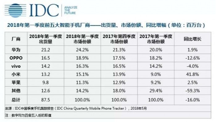 中國手機市場的圍城：進場or出海，這并不是一道選擇題