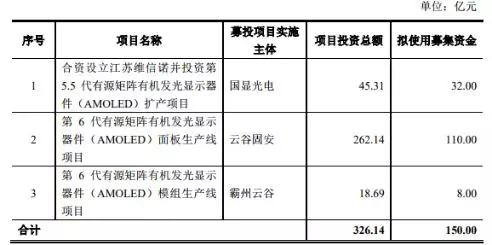 更名維信諾，黑牛食品置出食品飲料部分的資產(chǎn)及業(yè)務(wù)專注OLED