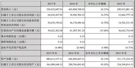 蘋果供應(yīng)商江豐電子:國產(chǎn)半導(dǎo)體靶材龍頭